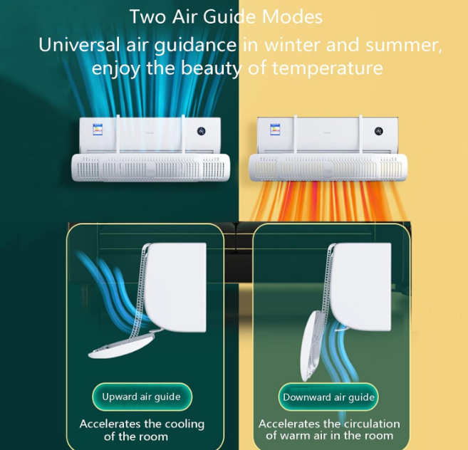 Deflettore di Flusso per condizionatore d'Aria, Schermo deflettore per unità Split AC, deflettori di Ventilazione retrattili, Acqua anticondensa, direzione del Vento Regolabile