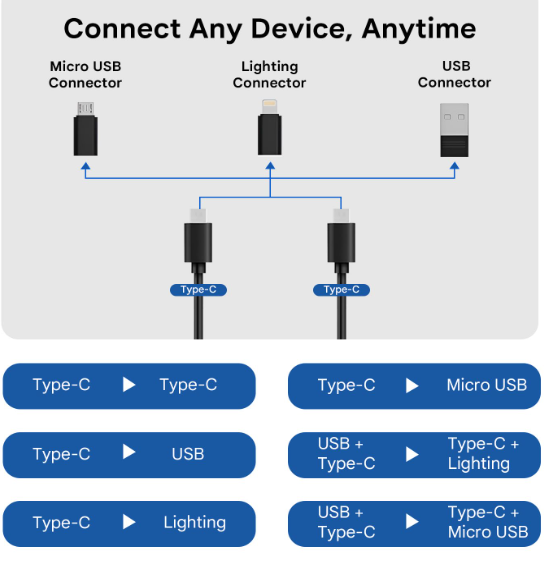 USB C Adapter OTG Cable Kit, Multi Charging Cable Case Convertor USB C to iOS Device/Type C/Micro/USB A Adapter, Data Transfer Contains Card Slot for Traveling, Use as Phone Holder