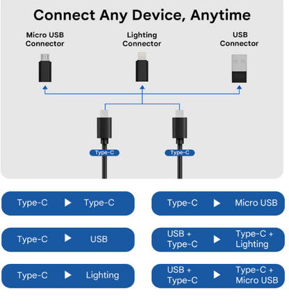 USB C Adapter OTG Cable Kit, Multi Charging Cable Case Convertor USB C to iOS Device/Type C/Micro/USB A Adapter, Data Transfer Contains Card Slot for Traveling, Use as Phone Holder