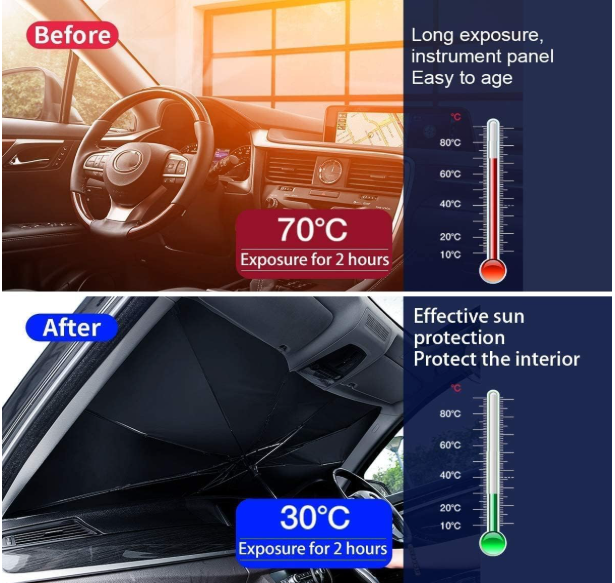 Parasole Auto Parabrezza Interno Pieghevole Blocca 99.9% Raggi UV per Auto SUV Camion Autocarri 140x79cm/125*69cm Protezione Solare Efficiente